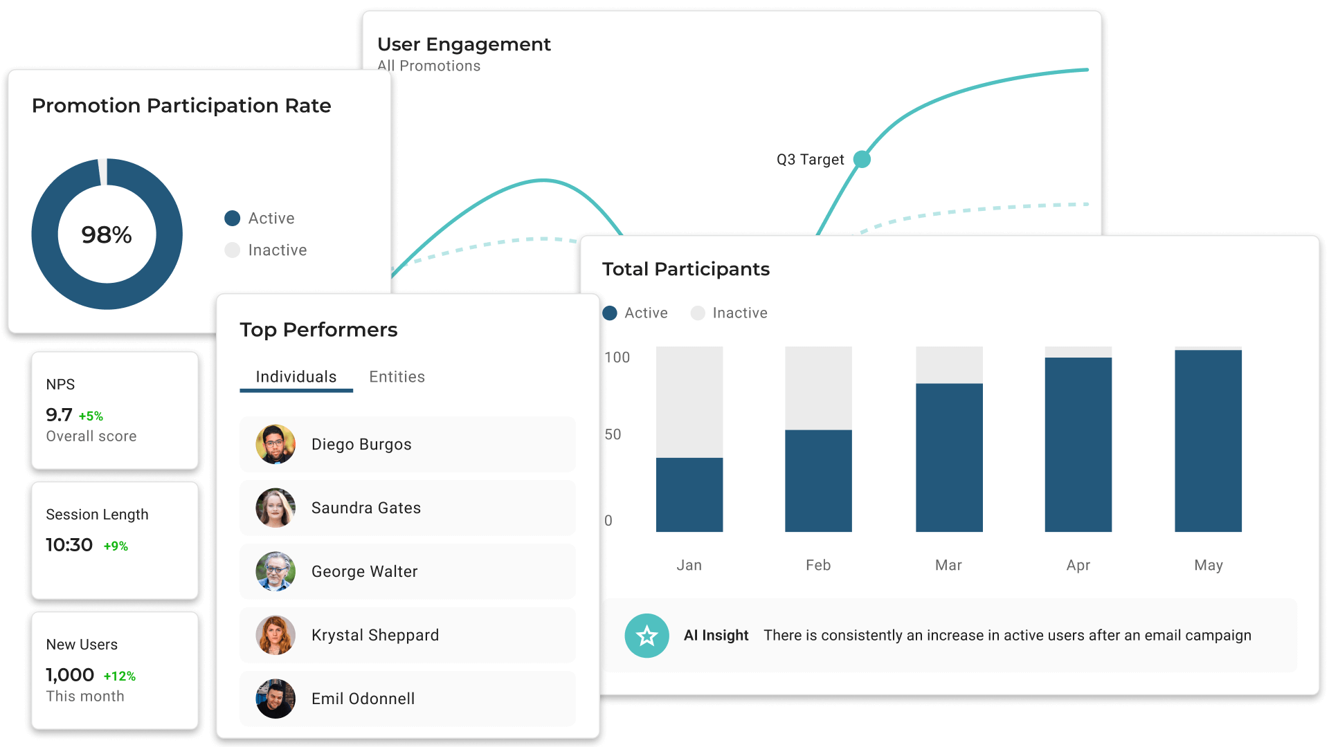 Software PerformX Incentive_146